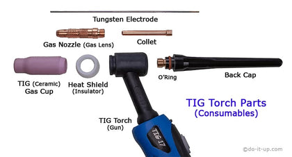 TIG Torch Consumables & Tungsten